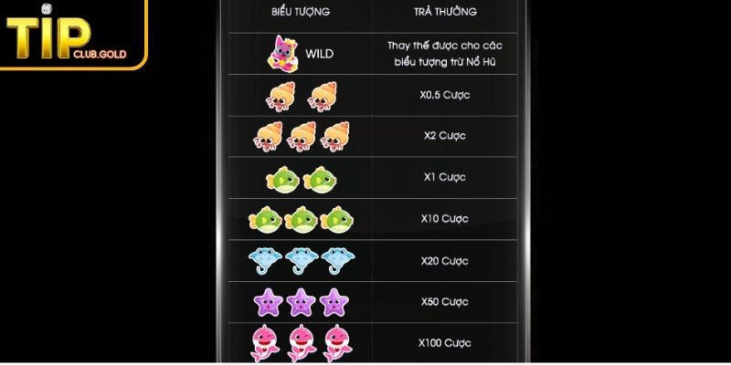 Baby Shark TIPCLUB Bí Mật Săn Hũ Triệu Đô Từ Chuyên Gia 2 Điều kiện nổ hũ Baby Shark TIPCLUB